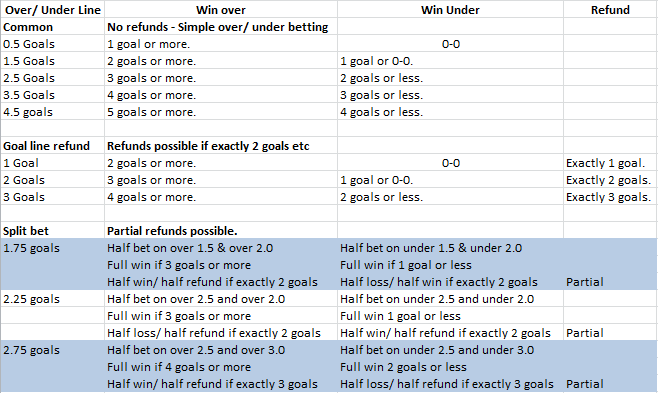 Over-Under Bet: Definition, Types, and Examples