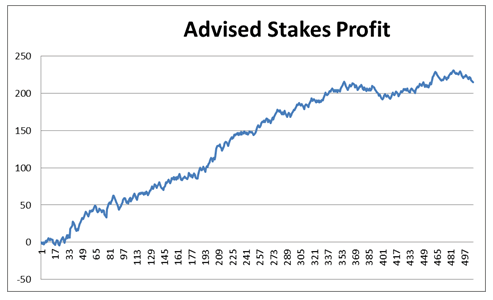 Plug & Play' Strategies For Profitable Half Time Football Betting