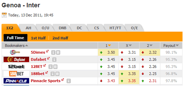 como fazer retirada do sportingbet