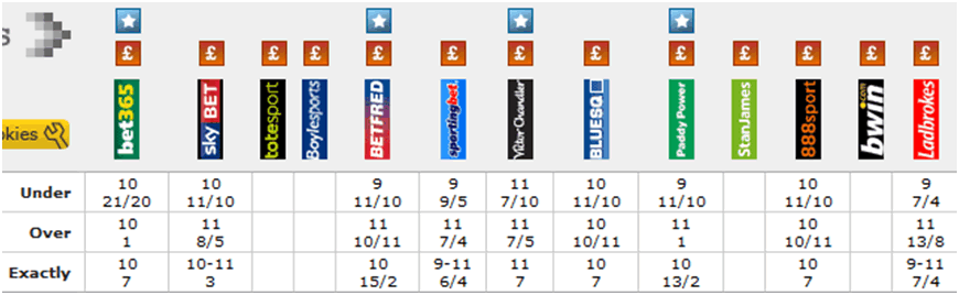 Corners predictions: Latest betting tips for corners