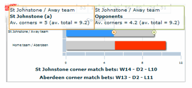 faz um sportsbet aí