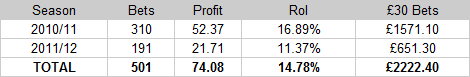 cbb betting percentages