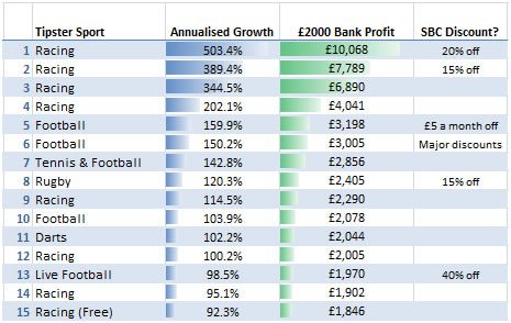 Mostbet betting company in the Czech Republic Strategies Revealed