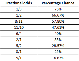 cbb betting percentages