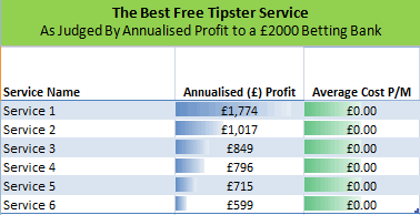 Best Free Tipsters Table