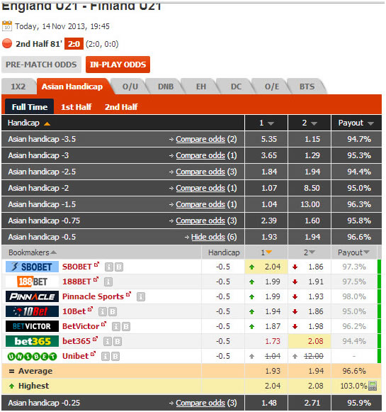 football betting line explained