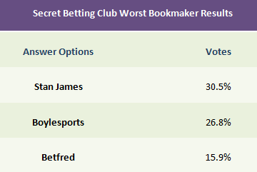 Who Else Wants To Know The Mystery Behind bookmaker?