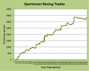 Sportsman Racing Trades