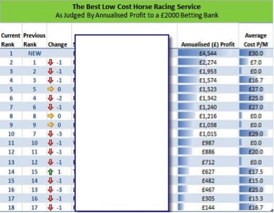 The Best Low Cost Horse Racing Service