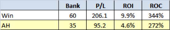 Multiple Qualifiers - Return on Capital