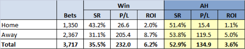 All Qualifiers Win vs Asian Handicap