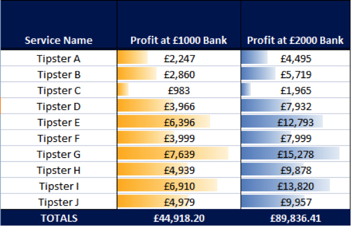 Betting_Bank_Growth