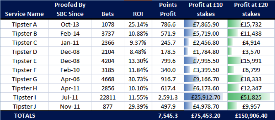 Ten_Tipsters_profit