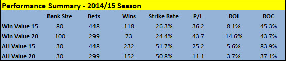 201415 Results