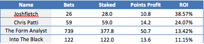 Britains Got Tipsters Update