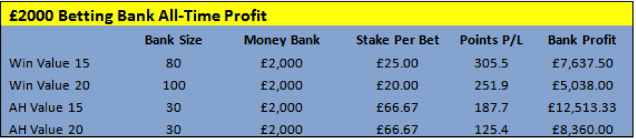 Fink Tank All-Time Profit