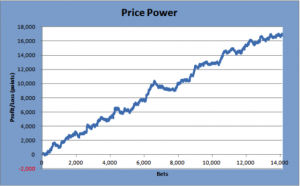 Price-power-graph