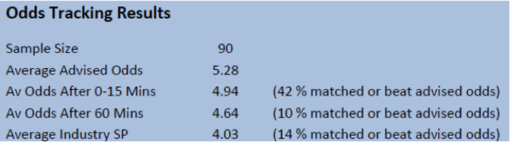 Odds Tracking SBC