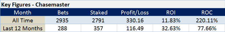 Key Figures