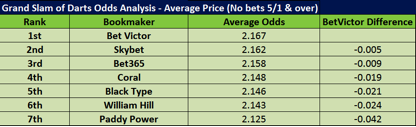 BT-Odds-Darts-No5-1