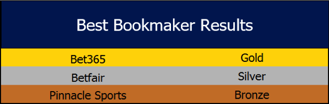 bestbookmaker-results