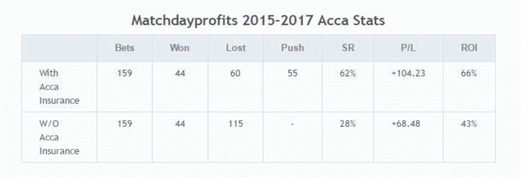 matchday-profit