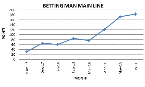 The Betting Man Graph