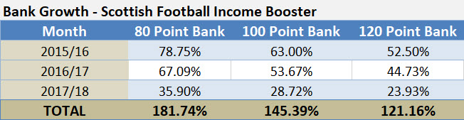 fair odds soccer