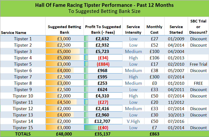 Gambling Tipsters