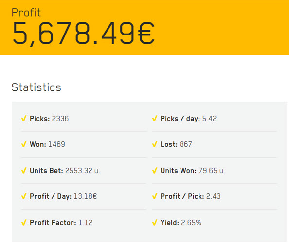 cbetfair-odds